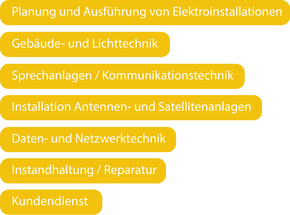  Planung und Ausfhrung von Elektroinstallationen
 Gebude- und Lichttechnik
 Sprechanlagen / Kommunikationstechnik
 Installation von Antennen- und Satellitenanlagen
 Daten- und Netzwerktechnik
 Instandhaltung / Reparatur
 Kundendienst